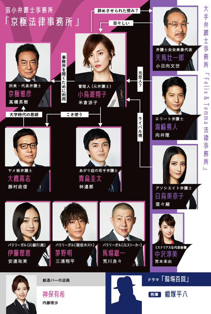 リーガルVのキャスト