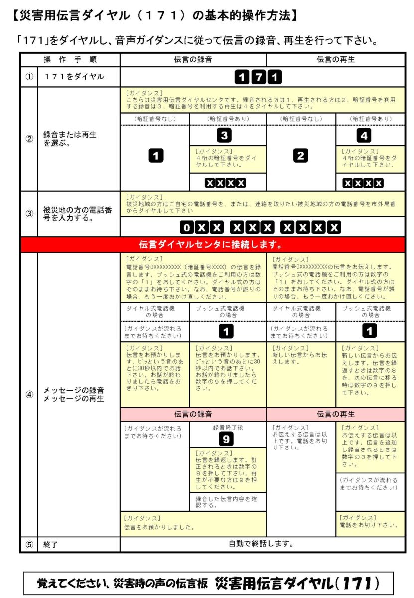 災害伝言ダイヤル使い方マニュアル